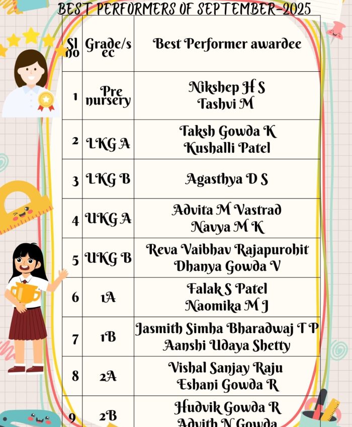 Best Performers -September