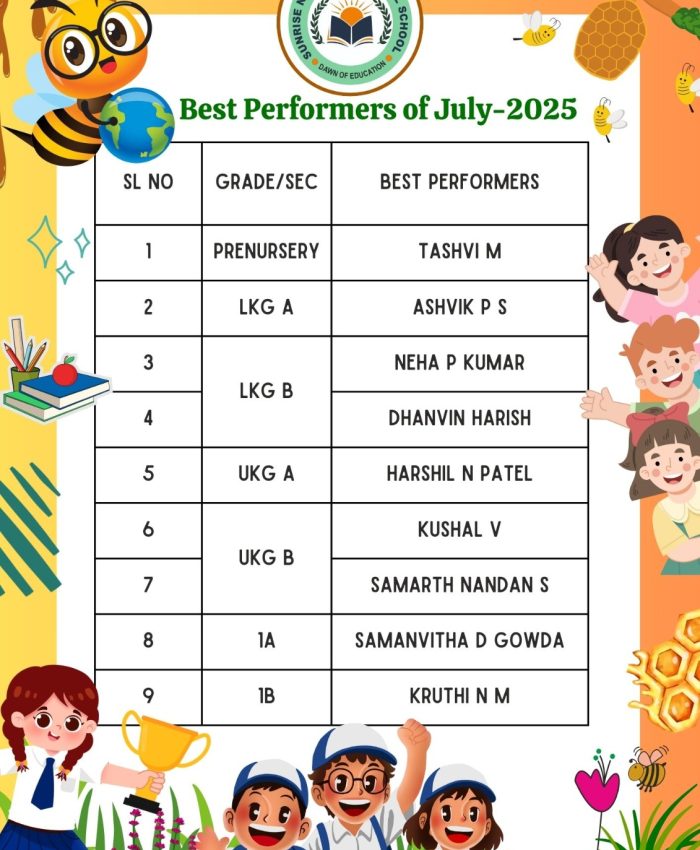 Best Performers -July