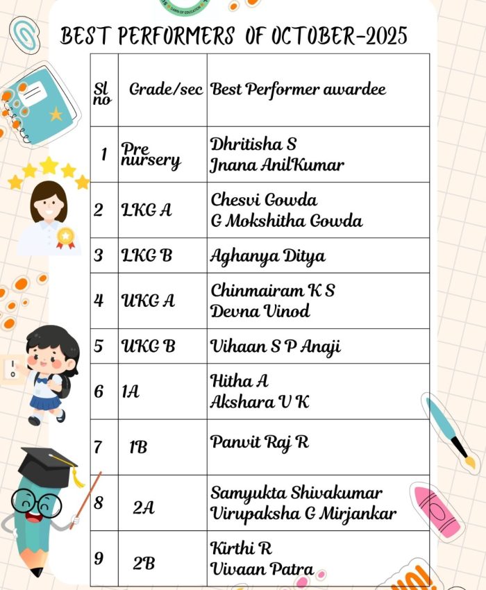 Best Performers-October