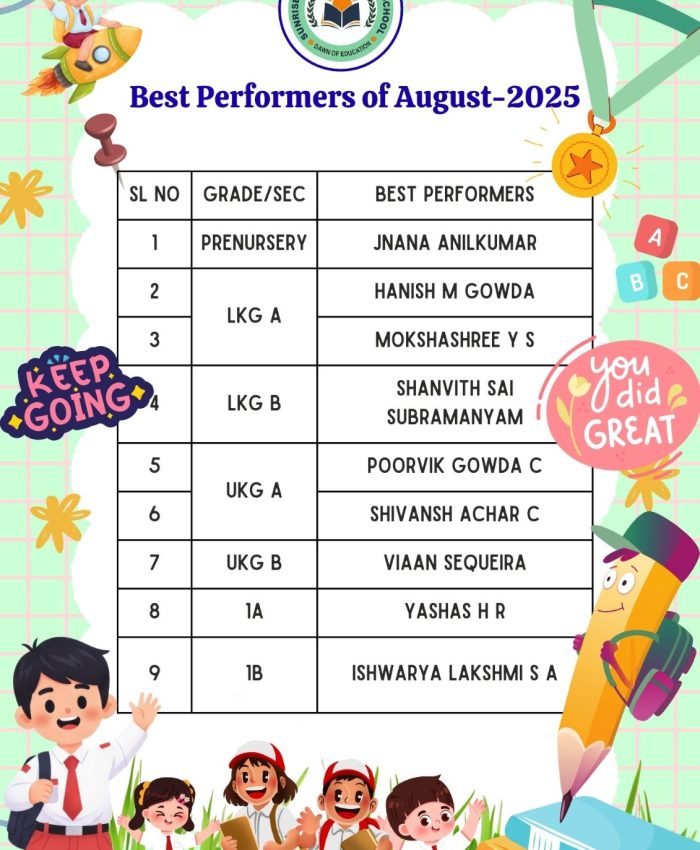 Best Performers -August