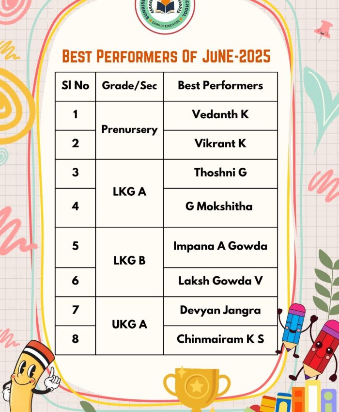 Best Performers- June