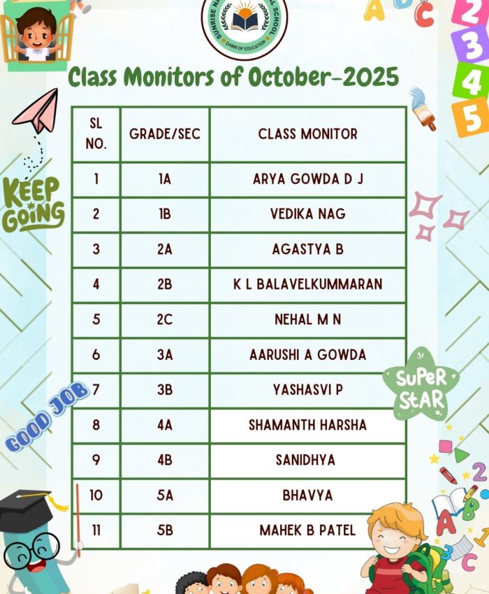 Class Monitors- October