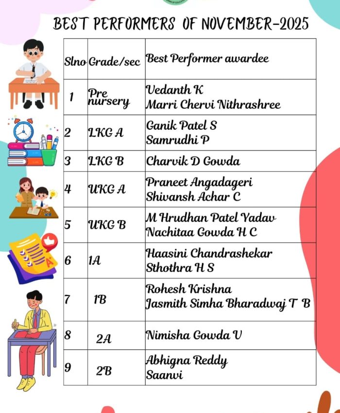 Best Performers- November