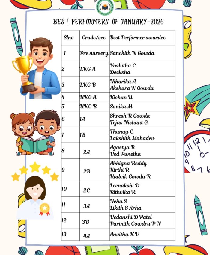 Best Performers- January